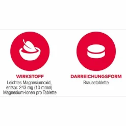 Aliud Pharma MAGNESIUM AL 243 mg Brausetabletten, 20 St> Magnesium