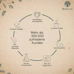 Magnesium-Komplex 7in1 Sangokoralle Kapseln Erdling, 120 St