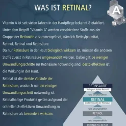 Medipharma cosmetics Retinal Intensiv-Serum, 30 ml