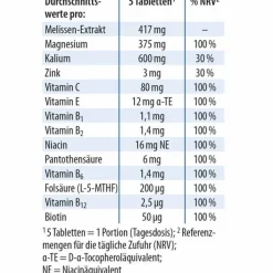 Dr. Jacobs Melissen Basentabletten, 250 St><noscript><img width=