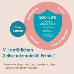 Mirfulan Hydrolind Creme, 50 ml><noscript><img width=