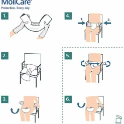 MoliCare® Premium Elastic 10 Tropfen XL, 4X14 St