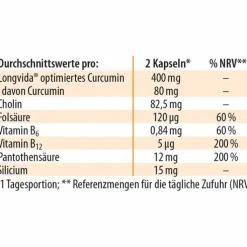 Neuracur Dr. Jacob`s Kapseln, 60 St