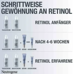 Neutrogena Anti-Age Retinol Boost Augencreme, 15 ml><noscript><img width=