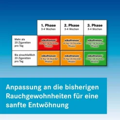 nikofrenon 21 mg/24 Stunden Pflaster, 7 St