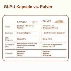 Nupure proba Glp-1 Pulver Stoffwechsel Pro, 210 g><noscript><img width=