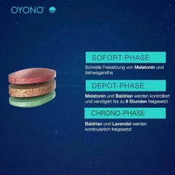 Oyono Nacht Intens Tabletten, 20 St><noscript><img width=