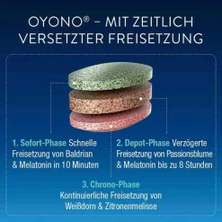 Oyono Nacht Tabletten, 24 St