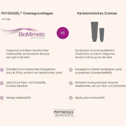 Physiogel Calming Relief Anti-Rötungen Serum, 30 ml><noscript><img width=