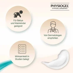 Physiogel Scalp Care mildes Shampoo für empfindliche Kopfhaut, 250 ml