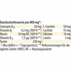 Q10 Synergie Pulver, 80 g