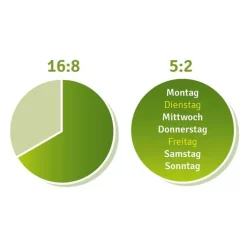 Refigura Intervall Kapseln, 60 St><noscript><img width=