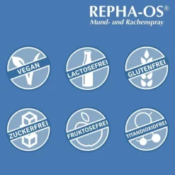 Repha OS Mund- und Rachenspray, 30 ml