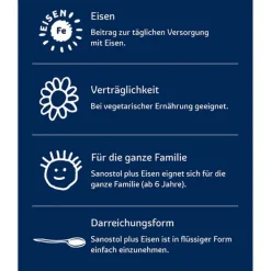 Sanostol plus Eisen Saft, 230 ml><noscript><img width=
