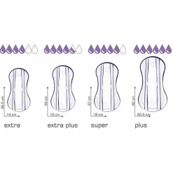 Seni ® Lady Slim Inkontinenzeinlage extra, 15 St><noscript><img width=