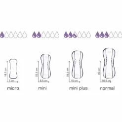 Seni® Lady Slim Inkontinenzeinlage micro plus, 20 St