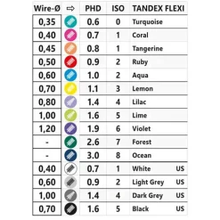Tandex Flexi Interdentalbürste lime green PHD1.6 / ISO5, 6X1 St> Zwischenraumreinigung