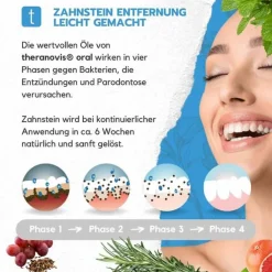 Theranovis oral Zahnstein Gel, 120 ml