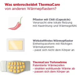 Thermacare Nackenumschläge, 9 St><noscript><img width=
