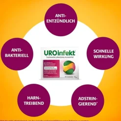 Uroinfekt ® 864 mg Filmtabletten, 14 St><noscript><img width=