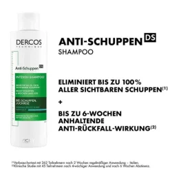 Vichy Dercos Anti-Schuppen Shampoo fettige Kopfhaut , 500 ml><noscript><img width=