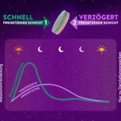 Wick Zzzquil Gute Nacht Tabletten, 28 St><noscript><img width=