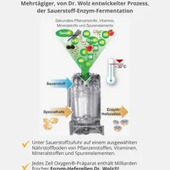 Zell Oxygen plus flüssig, 250 ml